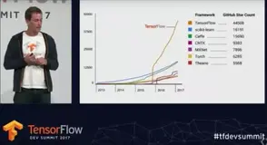 首届TensorFlow开发者大会：值得关注的亮点都在这里（附资源）