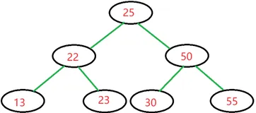 二叉搜索树 和 哈希表 (JAVA)