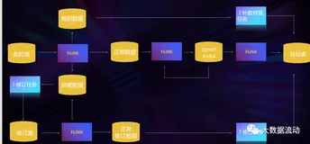 实时数据治理—当Atlas遇见Flink