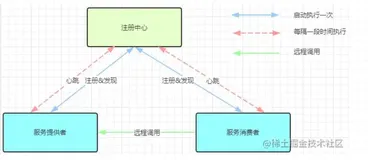 SpringCloudAlibaba全网最全讲解3️⃣之Nacos（建议收藏）