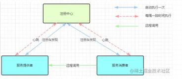 SpringCloudAlibaba全网最全讲解3️⃣之Nacos（建议收藏）