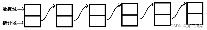 【数据结构】认识链表和模拟实现单链表（1）
