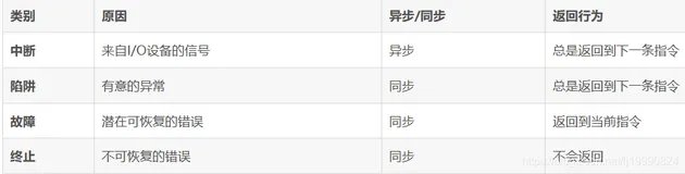 Linux中断处理机制