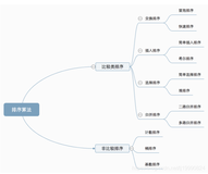 经典排序算法