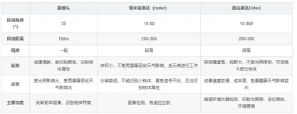 论文阅读：RRPN：RADAR REGION PROPOSAL NETWORK FOR OBJECT DETECTION IN AUTONOMOUS VEHICLES