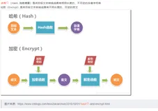 JavaScript加密-MD5与Bcrypt