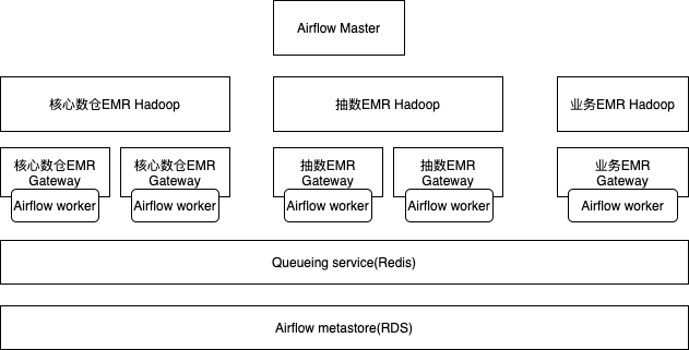 Airflow分布式调度体系.png