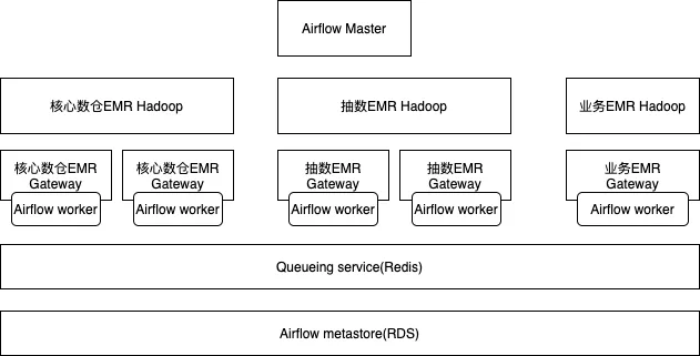 Airflow分布式调度体系.png