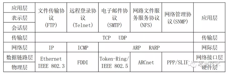 TCP/IP 协议原理