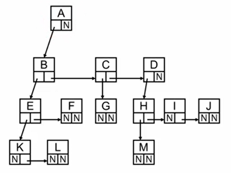 数据结构——树(上)图6.png 数据结构——树(上)图6.png