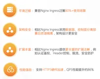 两类常见场景下的云原生网关迁移实践