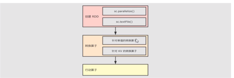 阶段练习_总结 | 学习笔记