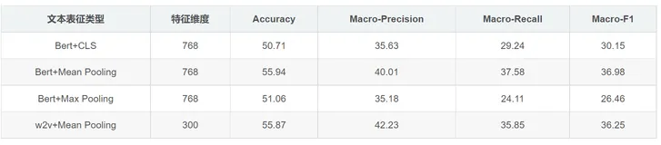 离线解耦的文本表征方法（持续更新ing...）