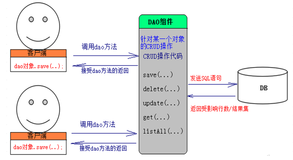 封装思维