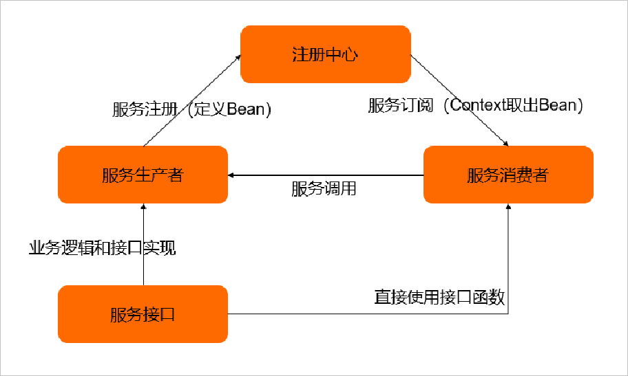 圖1.png
