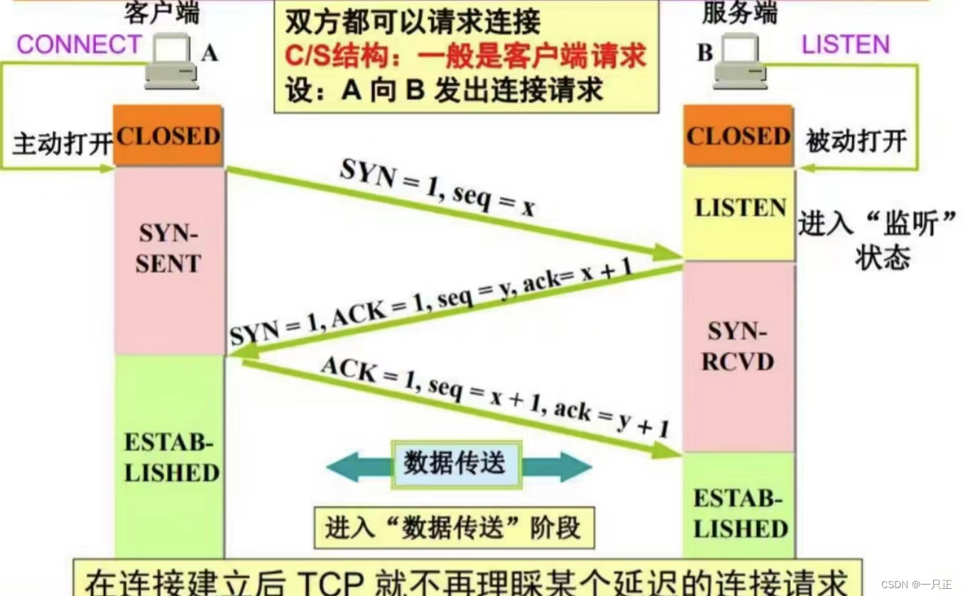 《网络安全0-100》低层协议安全性(下)