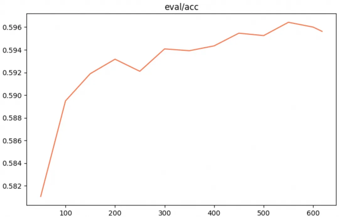 ModelScope联手OpenDataLab：直接调用7000+开源数据集，赋能AI模型加速研发