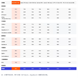 小钢炮进化，MiniCPM 3.0 开源！4B参数超GPT3.5性能，无限长文本，超强RAG三件套！模型推理、微调实战来啦！