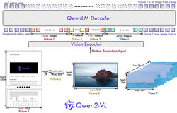 Qwen2-VL 全链路模型体验、下载、推理、微调实战！