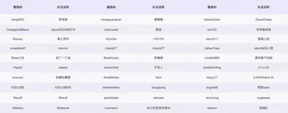 可图Kolors-LoRA风格故事挑战赛决赛入围名单出炉！决赛赛题首公开，奉上夺奖秘籍！