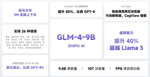 智谱AI GLM4开源！支持多模态&长序列，魔搭推理、微调最佳实践来啦！