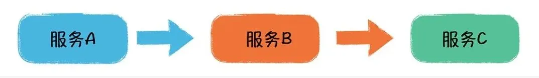 测试开发工程师必备技能分享：Mock的使用技巧