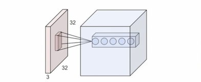 自动驾驶中的卷积神经网络（2）|学习笔记