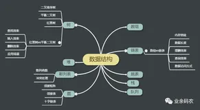 图解！24张图彻底弄懂九大常见数据结构！（上）
