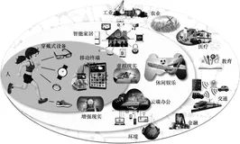 带你读《6G重塑世界》第二章5G 加速社会的数字化转型2.3	5G 赋能垂直行业（三）
