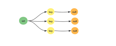 高级程序员必须精通的Redis，第四篇之——set(集合)