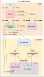 Hive SQL的底层编译过程详解（一）