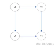 数据结构学习笔记——图的应用2（拓扑排序、关键路径）