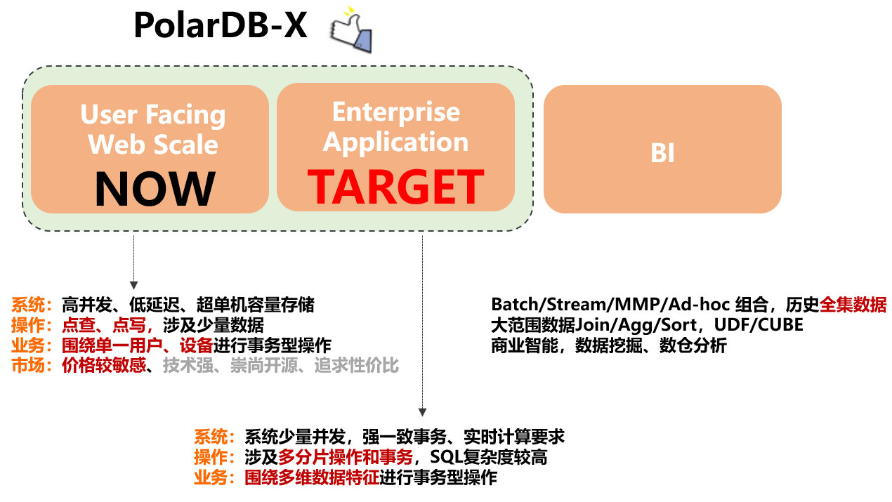 PolarDB-X 1.0_产品简介-适用场景