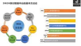 数据中台初探与应用实践（1）