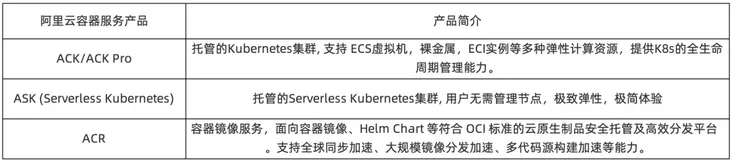 阿里巴巴超大规模 Kubernetes 基础设施运维体系揭秘