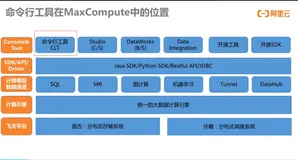 MaxCompute   客户端  odpscmd  使用说明 | 学习笔记