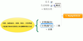 课程简介|学习笔记