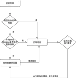 「免费开源」基于Vue和Quasar的crudapi前端SPA项目实战之用户登录（二）