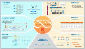 云效DevStudio体验