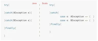 23篇大数据系列（二）scala基础知识全集（下）（史上最全，建议收藏）