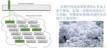 Hystrix断路器概述