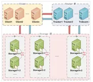 分布式文件服务器FastDFS介绍与FastDFS文件上传下载