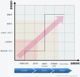 不得不在家办公后，技术人如何在线研发？
