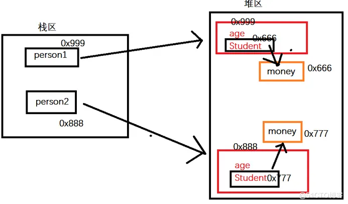 【JAVA SE】——包、继承、多态、抽象类、接口 ( 巨细！总结 )_接口_40