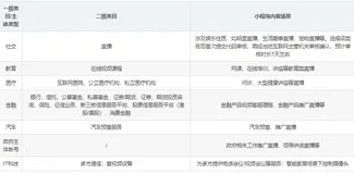 【愚公系列】2022年04月 微信小程序-实时音视频录制