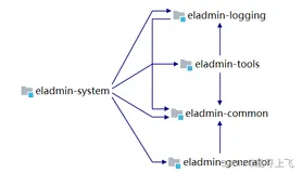 【移花接木】Maven项目结构调整解决方案