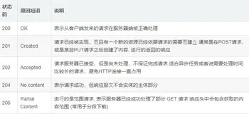 前端面试题HTTP状态码