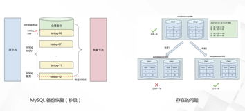 PolarDB-X集群运维1：升降配、扩缩容_与备份恢复（三）|学习笔记