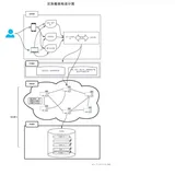 从概念到底层技术，一文看懂区块链架构设计！