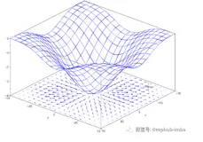 理论结合实际：如何调试神经网络并检查梯度（一）